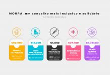 Apoios sociais do Município disponíveis em tempo de pandemia
